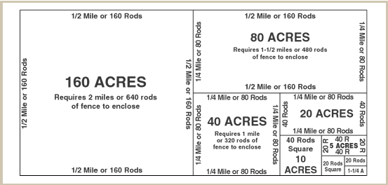 acreage footage diagram