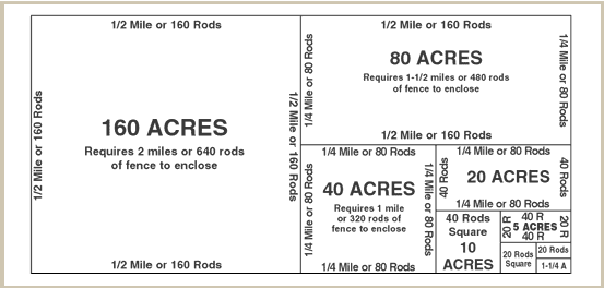 Square Feet In Acre 21