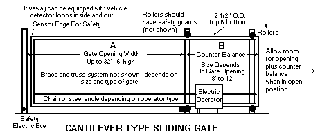 chain link galvanized cantilever shop drawing